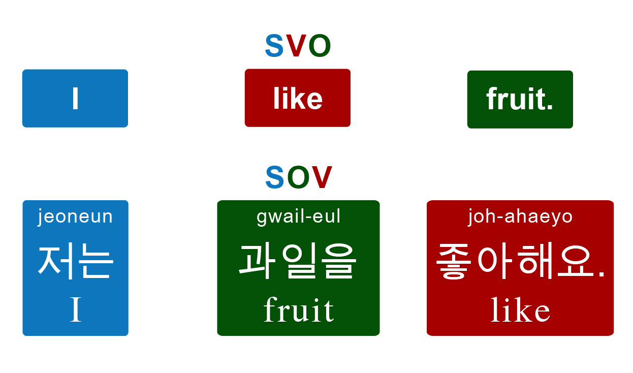 Đặc điểm của tiếng Hàn - Những điều bạn cần biết trước khi theo học ngôn ngữ này - Viện Công nghệ & Nhân lực Quốc tế